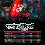 সর্বোচ্চ উইকেট শিকারী
