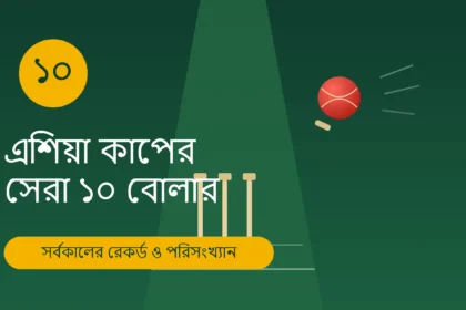 এশিয়া কাপের সেরা ১০ বোলার